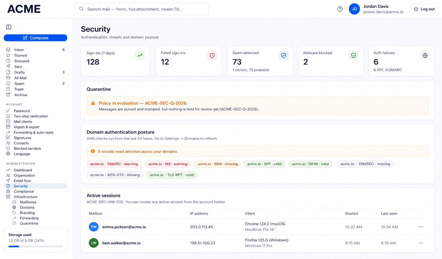 Security dashboard showing sign-ins, spam and malware blocked, domain authentication posture and active sessions